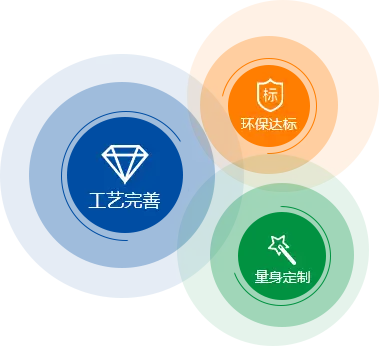 服务优势