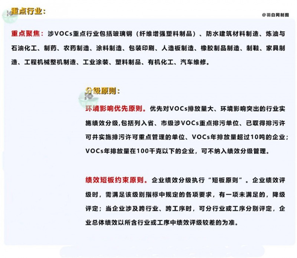 《淮南市涉VOCs重点行业绩效评级技术指南》