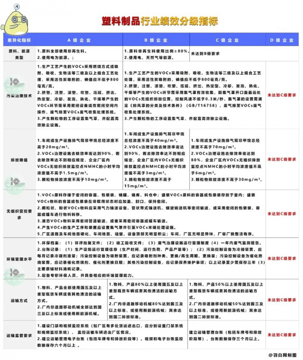 塑料制品行业