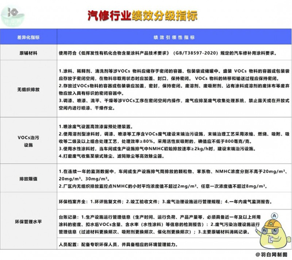汽修行业