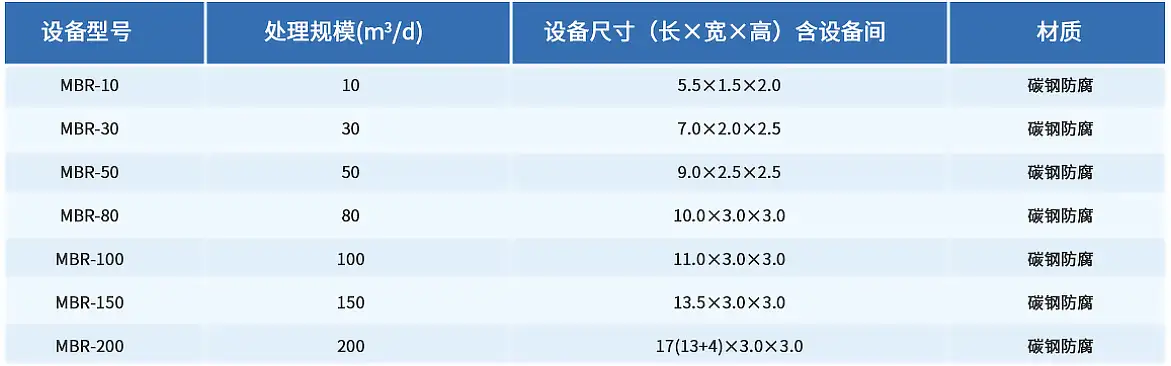 设备选型表