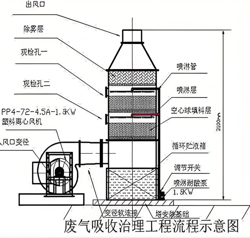 TVOC浓度突变预警系统界面截图