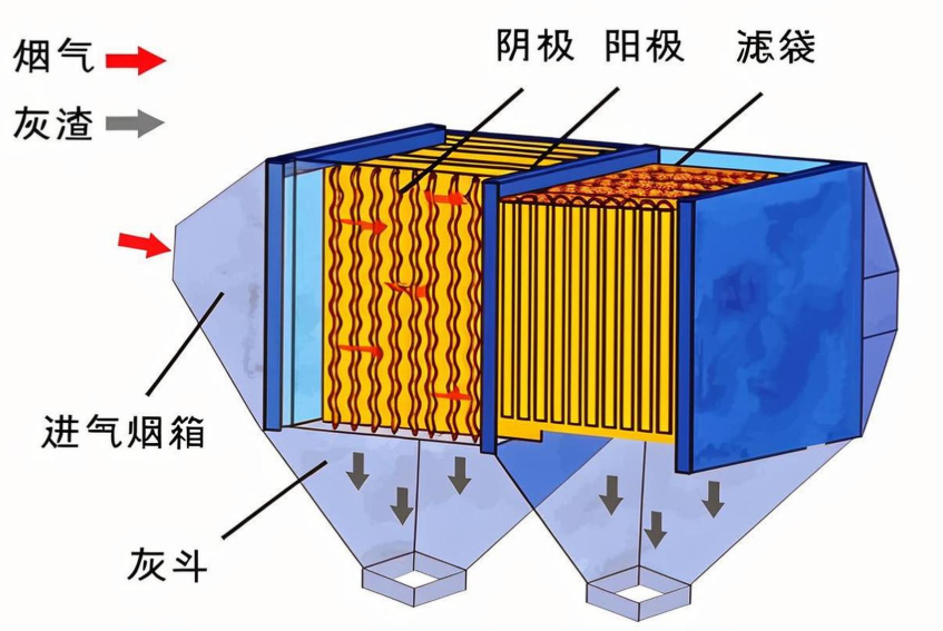 蜗壳角度偏差对除尘效率影响对比图 郑州朴华科技实测数据