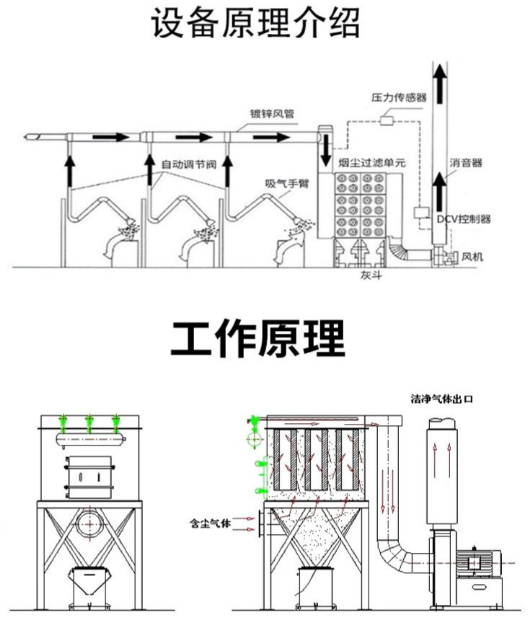 除尘设备现场风量测试示意图