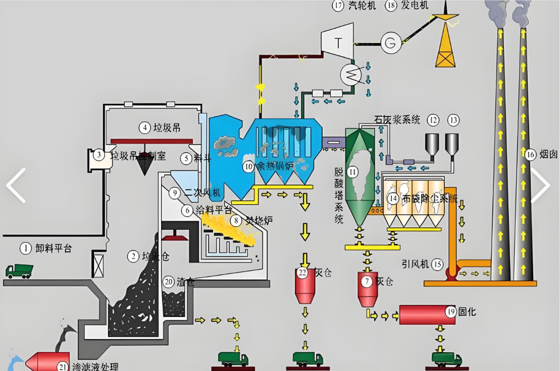 垃圾焚烧处置系统