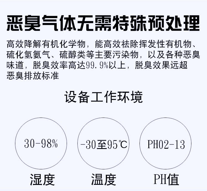 UV光氧催化设备产品适用范围
