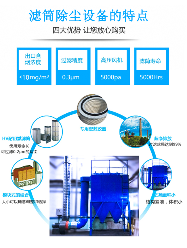分室脉冲滤筒除尘器产品性能