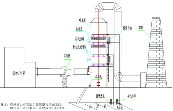 脱硫塔示意图图片