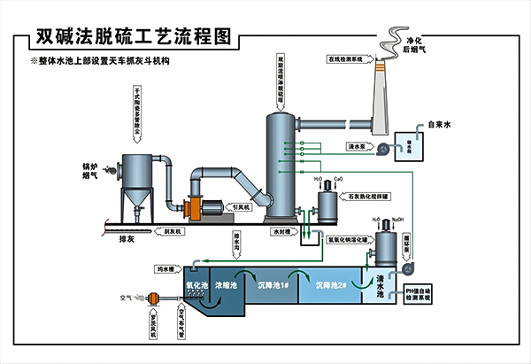 脱硫塔设备工艺流程图图片