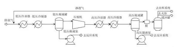 膜分离装置