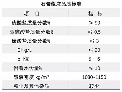 脱硫石膏