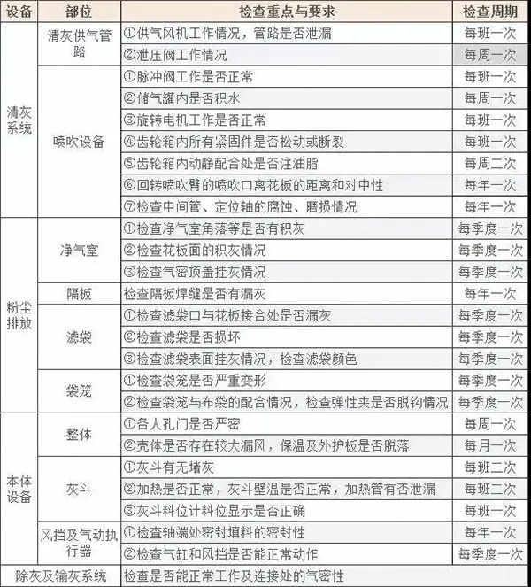 常规维护工作